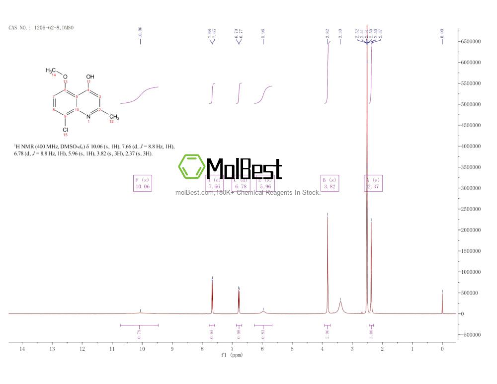 Physical sample testing spectrum (NMR) of 1206-62-8