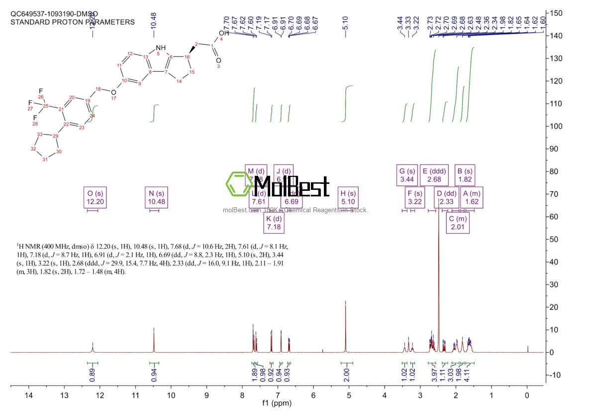 Physical sample testing spectrum (NMR) of 1206123-37-6
