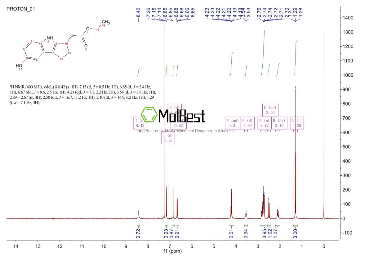 Physical sample testing spectrum (NMR) of 1206124-13-1