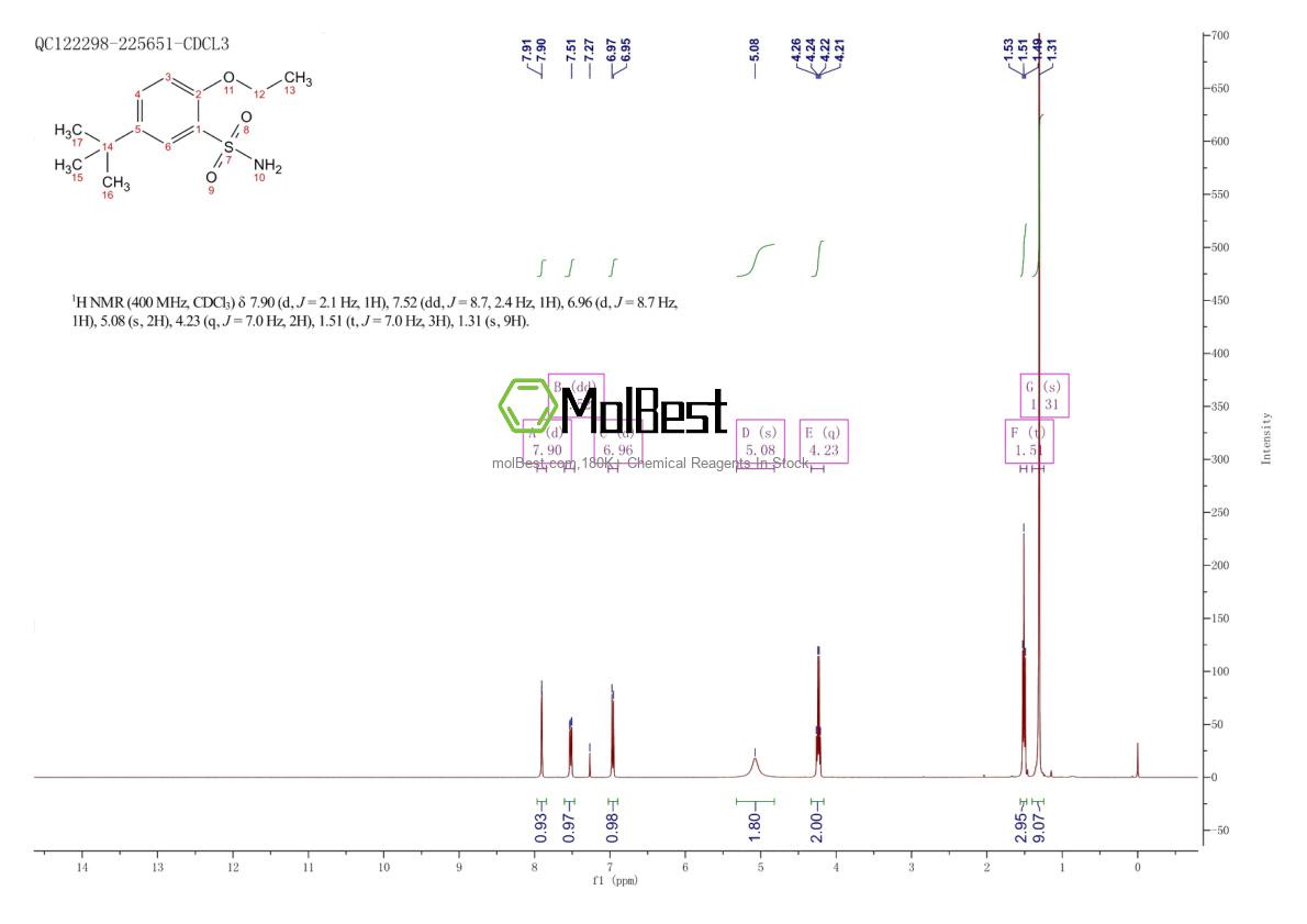 Physical sample testing spectrum (NMR) of 1206134-09-9
