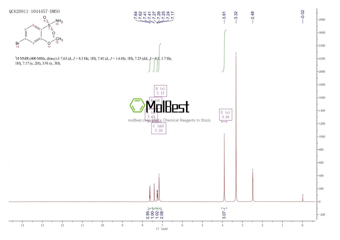 Physical sample testing spectrum (NMR) of 1206143-12-5
