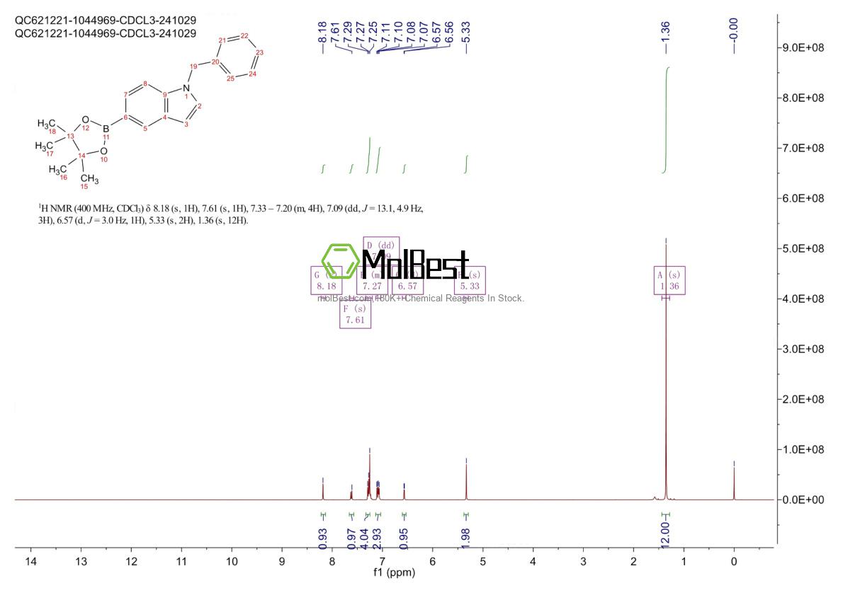 Physical sample testing spectrum (NMR) of 1206163-56-5