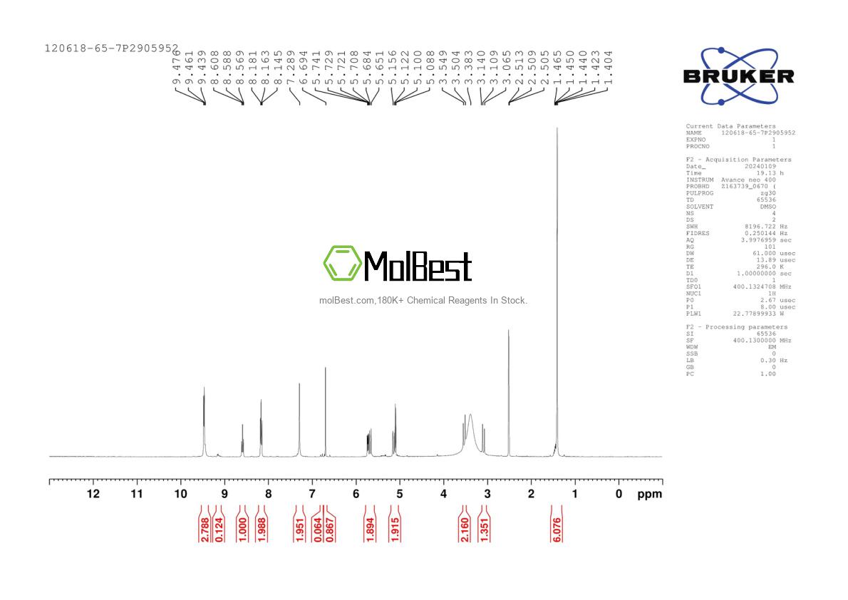 Physical sample testing spectrum (NMR) of 120618-65-7