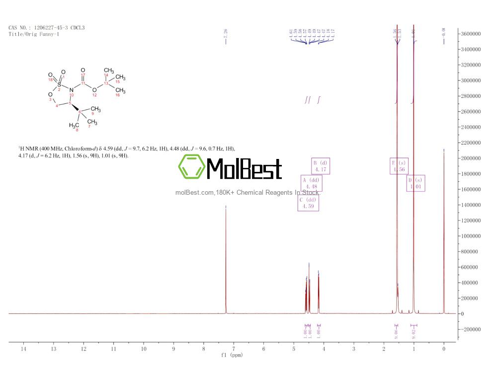 Espectro de teste de amostra física (NMR) de 1206227-45-3