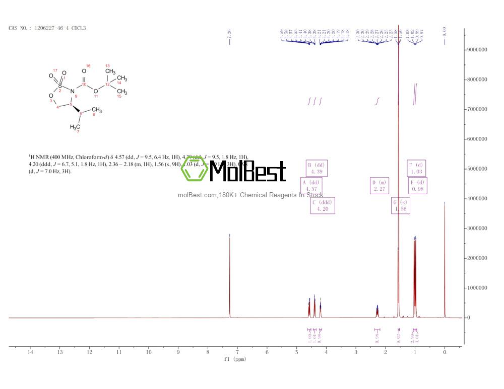 Physical sample testing spectrum (NMR) of 1206227-46-4