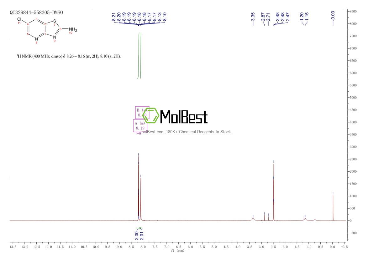 Espectro de teste de amostra física (NMR) de 1206248-17-0