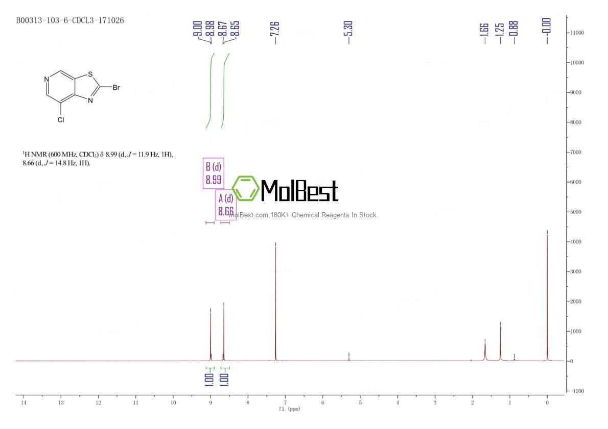Physical sample testing spectrum (NMR) of 1206248-68-1