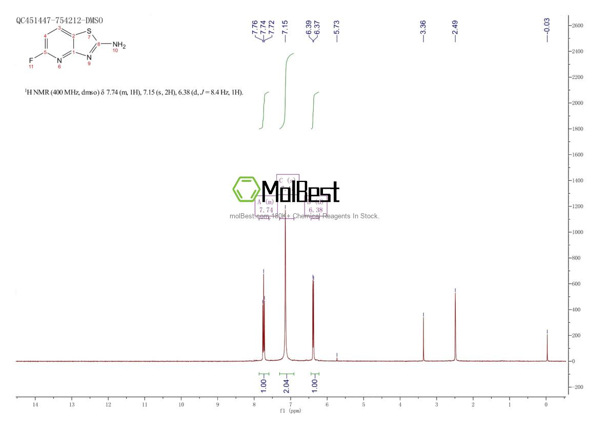 Physical sample testing spectrum (NMR) of 1206248-77-2