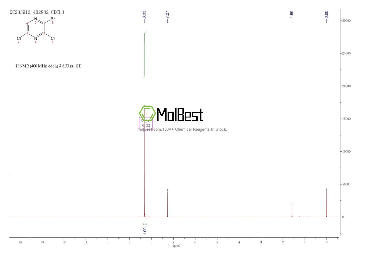 Espectro de teste de amostra física (NMR) de 1206249-40-2