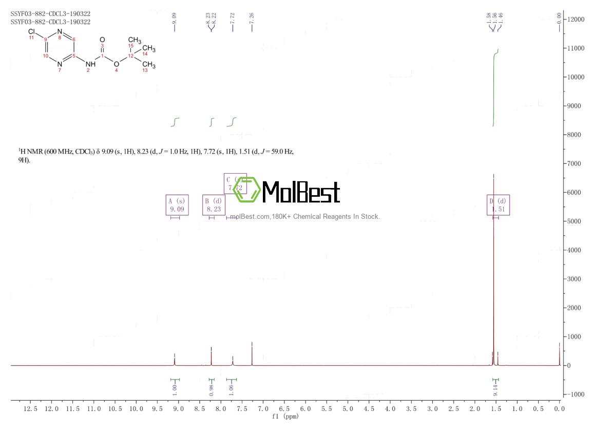 Espectro de teste de amostra física (NMR) de 1206249-43-5