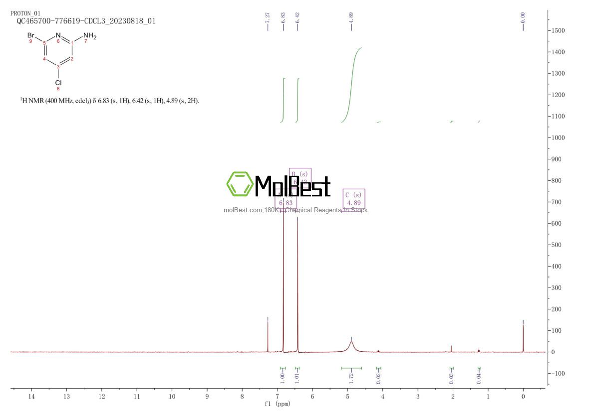 Physical sample testing spectrum (NMR) of 1206249-65-1
