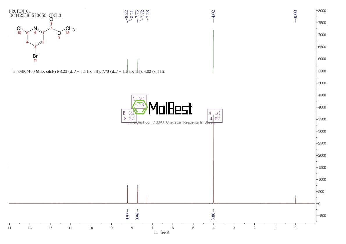 Physical sample testing spectrum (NMR) of 1206249-86-6