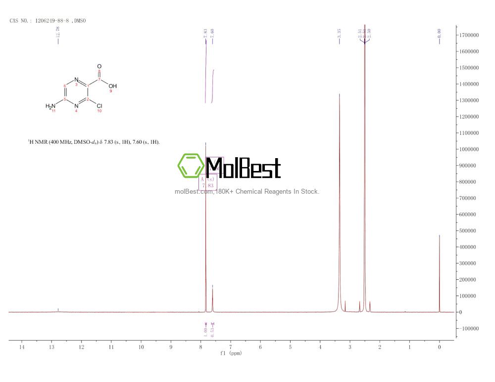 Physical sample testing spectrum (NMR) of 1206249-88-8