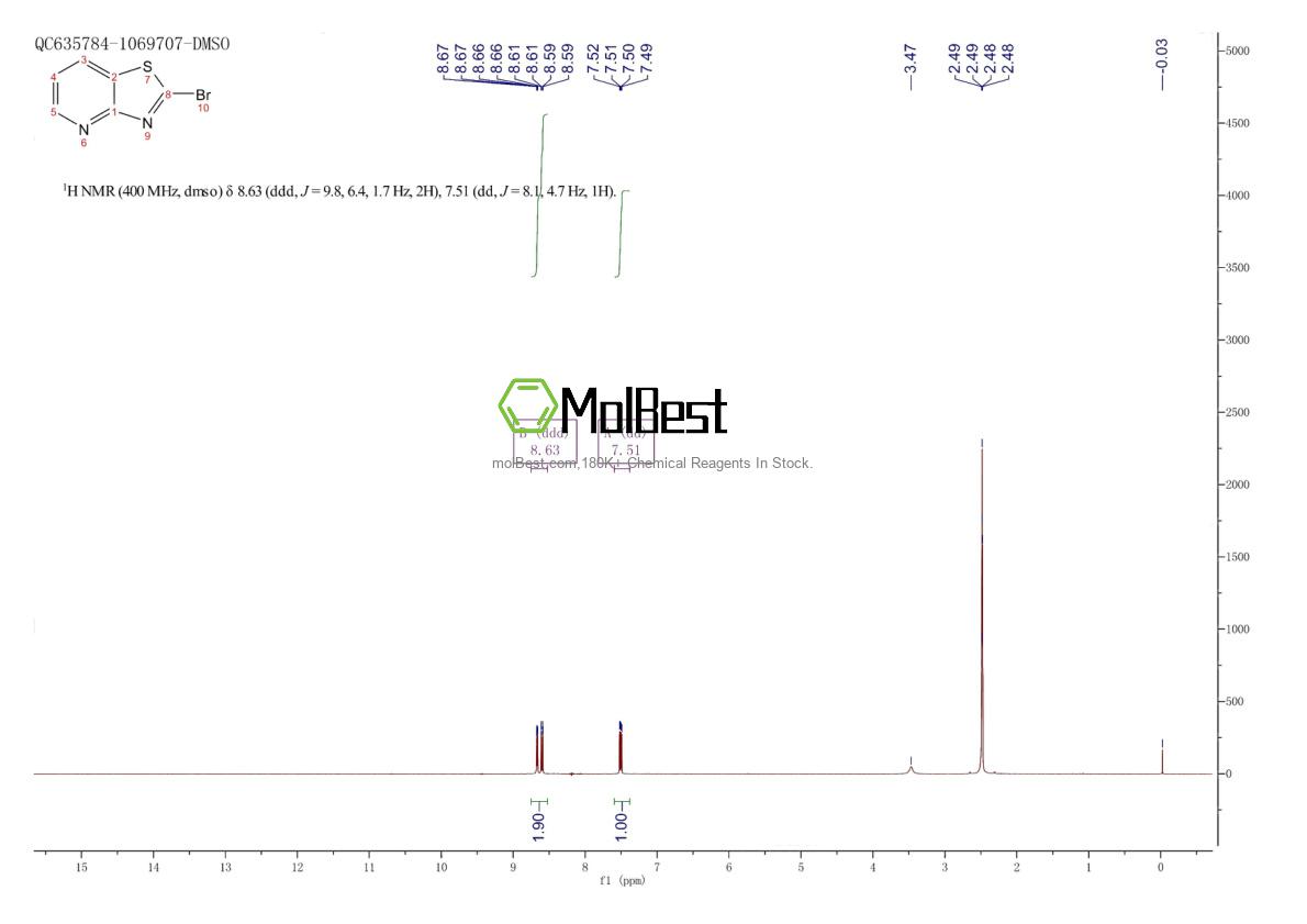 Physical sample testing spectrum (NMR) of 1206249-91-3