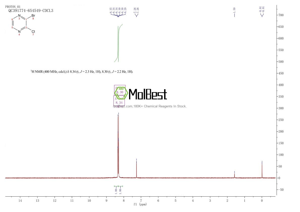 Physical sample testing spectrum (NMR) of 1206250-01-2
