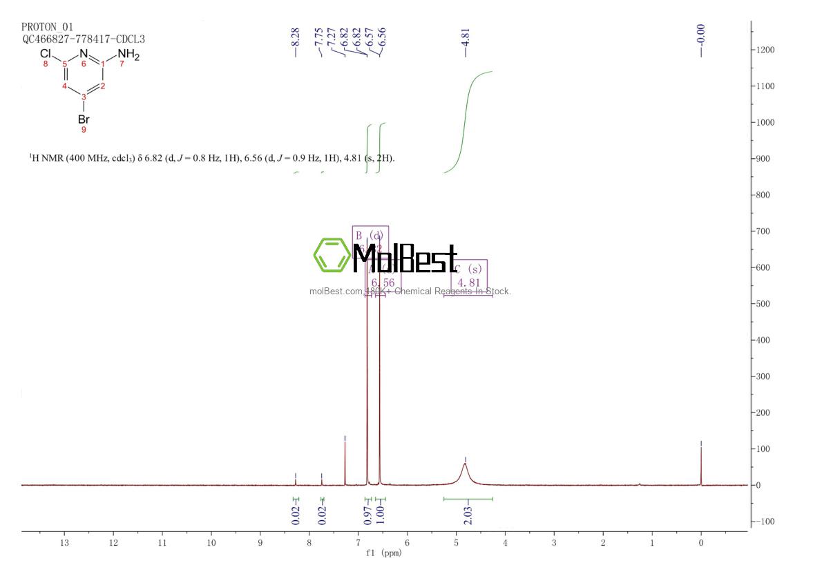 Physical sample testing spectrum (NMR) of 1206250-19-2