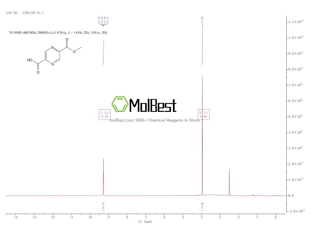 Physical sample testing spectrum (NMR) of 1206250-26-1