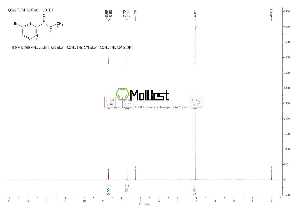 Physical sample testing spectrum (NMR) of 1206250-40-9