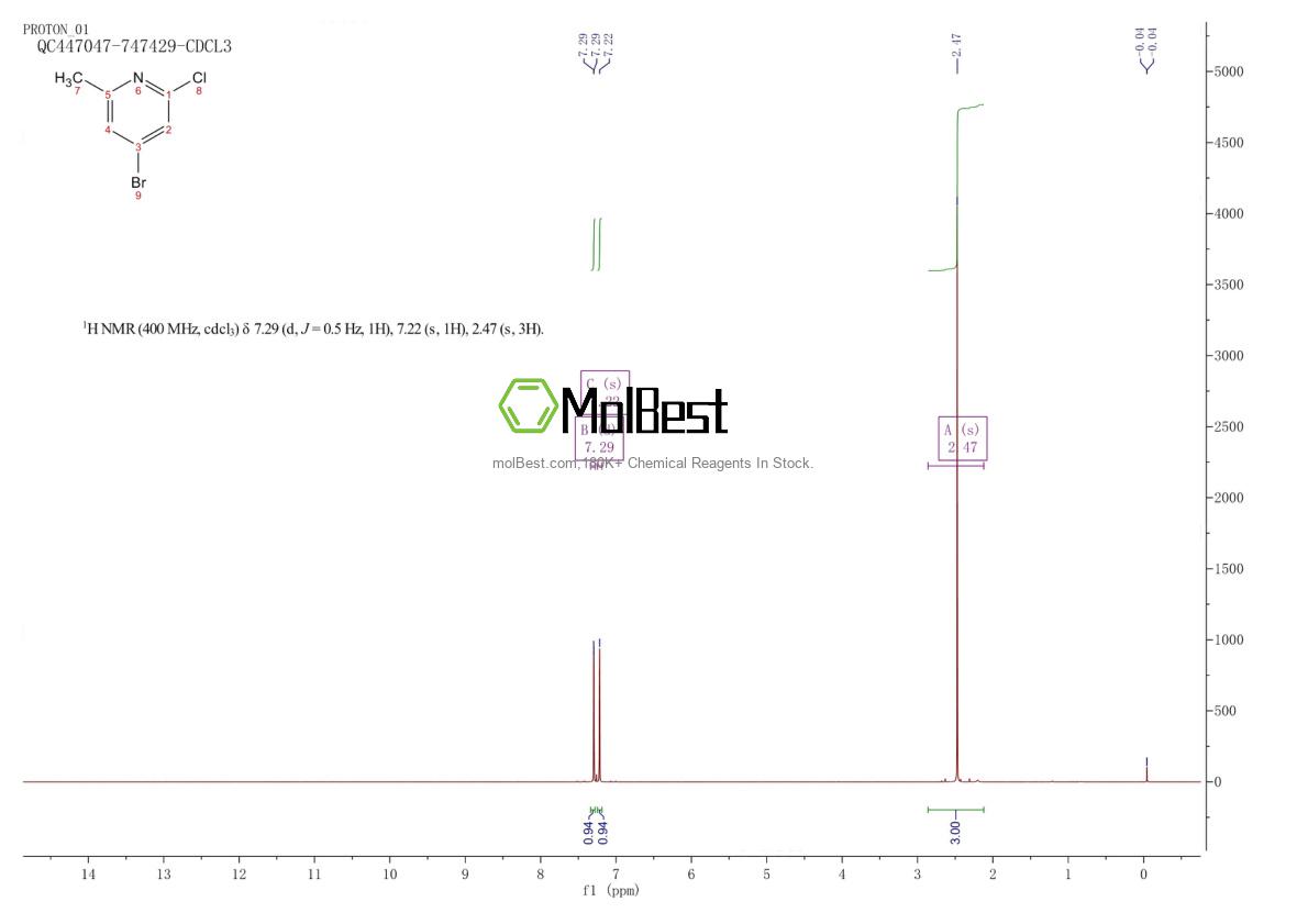 Physical sample testing spectrum (NMR) of 1206250-53-4