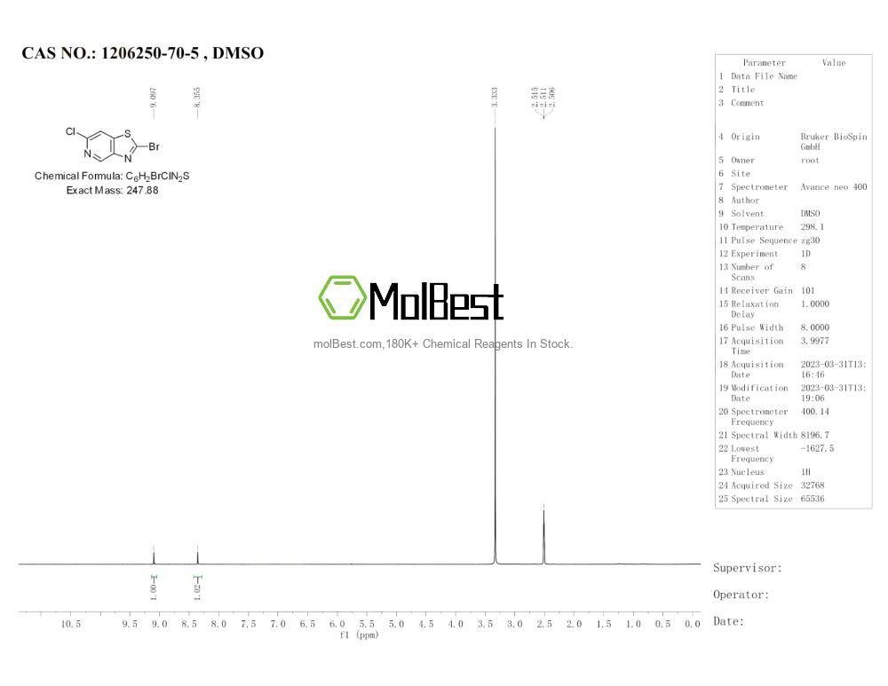 Espectro de teste de amostra física (NMR) de 1206250-70-5