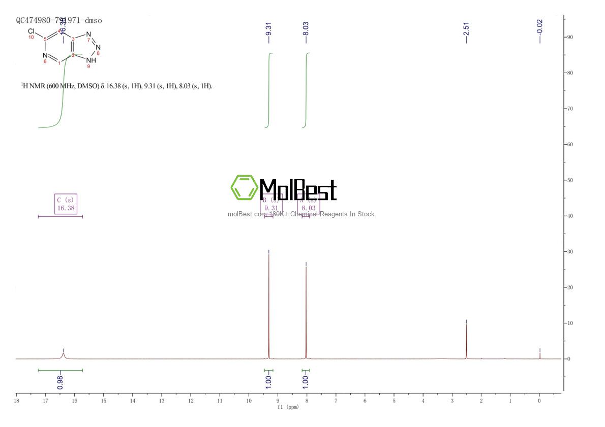 Spektrum pengujian sampel fisik (NMR) 120641-09-0