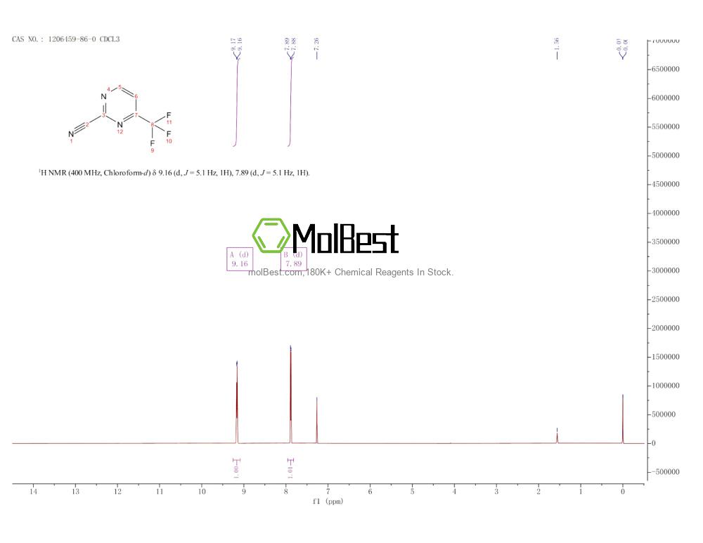 Physical sample testing spectrum (NMR) of 1206459-86-0