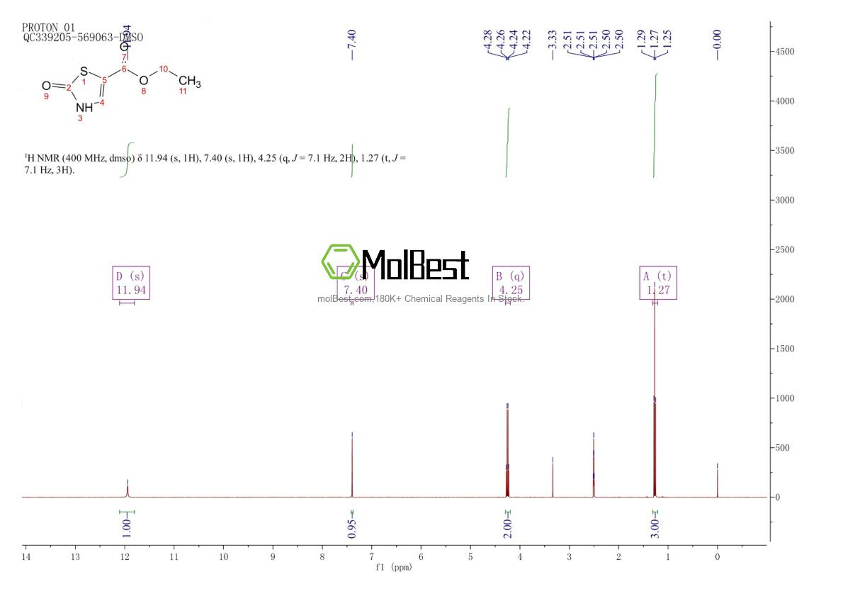 Spektrum pengujian sampel fisik (NMR) 120647-10-1
