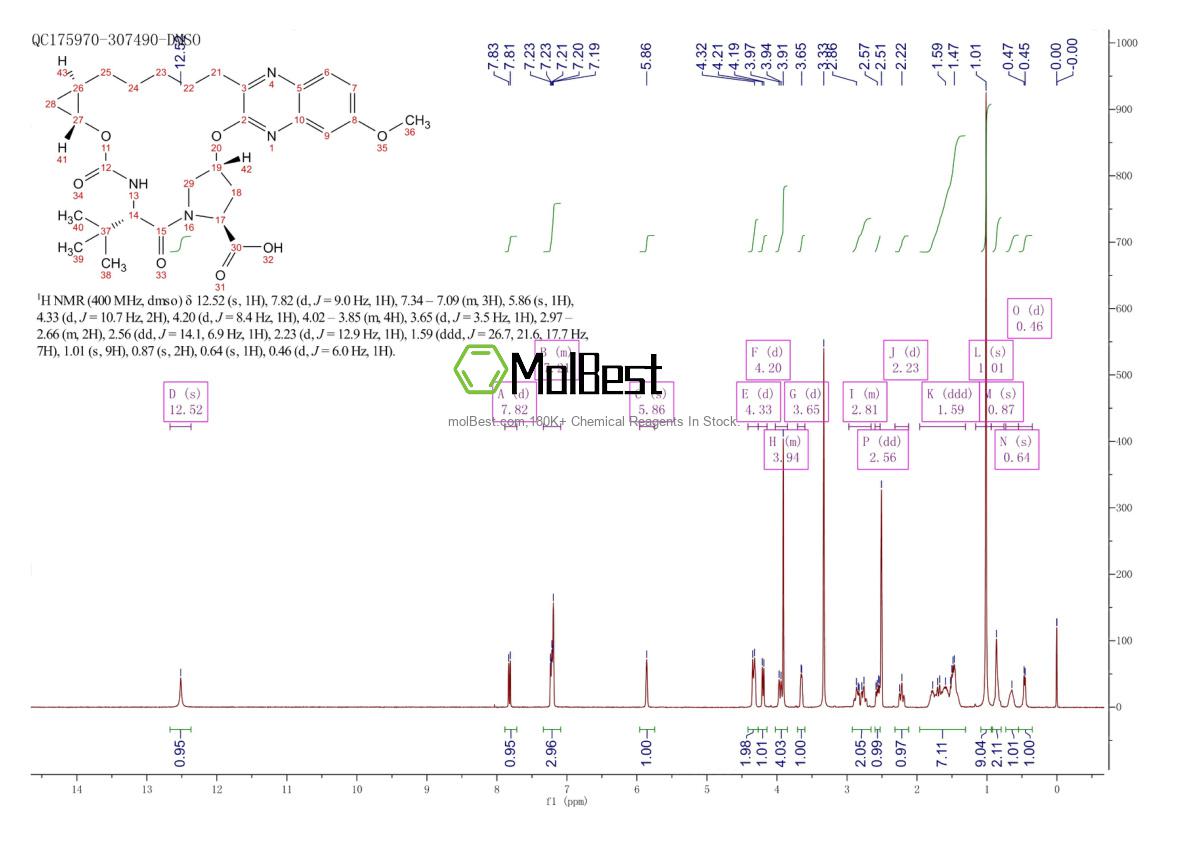Espectro de teste de amostra física (NMR) de 1206524-85-7