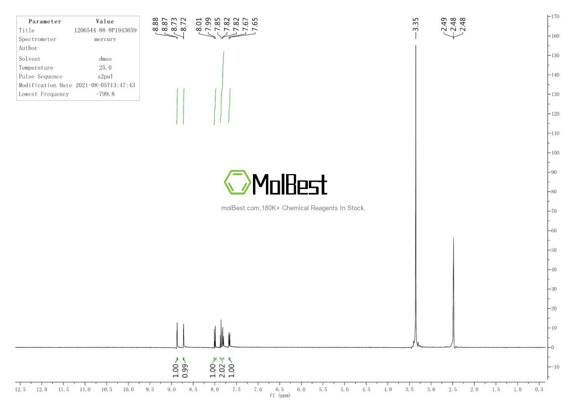 Physical sample testing spectrum (NMR) of 1206544-88-8