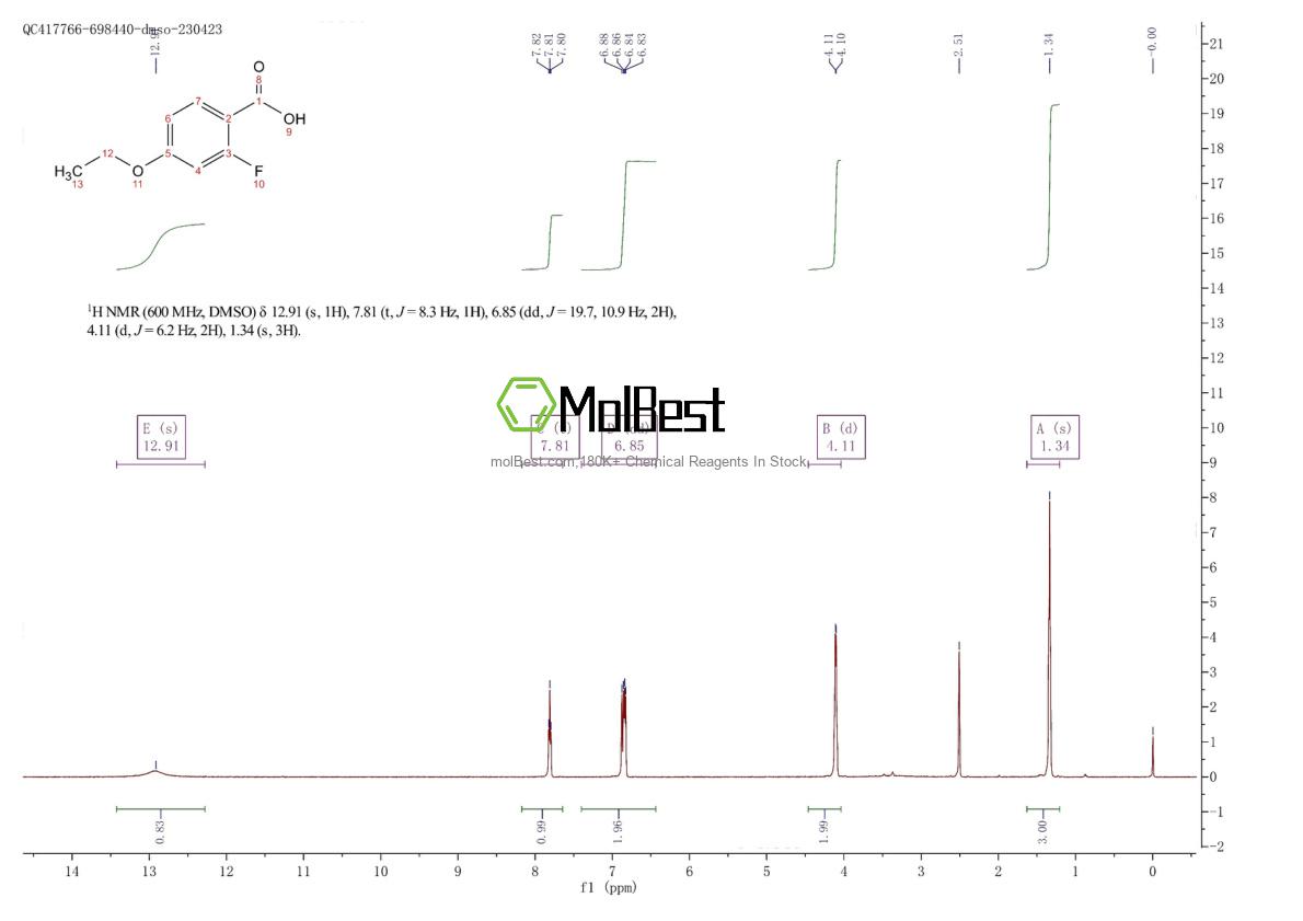 Physical sample testing spectrum (NMR) of 1206593-29-4