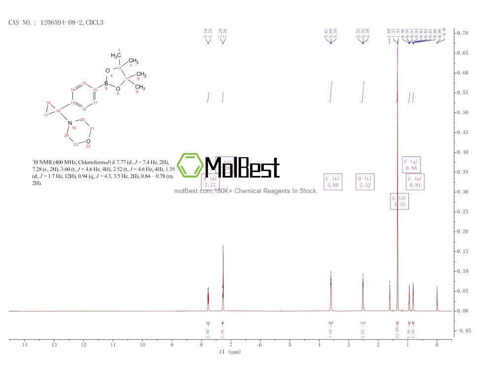 Physical sample testing spectrum (NMR) of 1206594-08-2