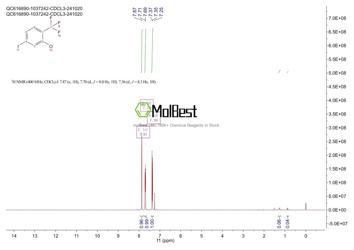 Physical sample testing spectrum (NMR) of 1206599-46-3
