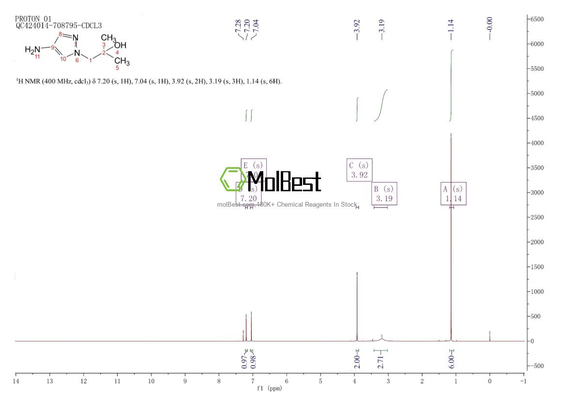 Physical sample testing spectrum (NMR) of 1206640-59-6