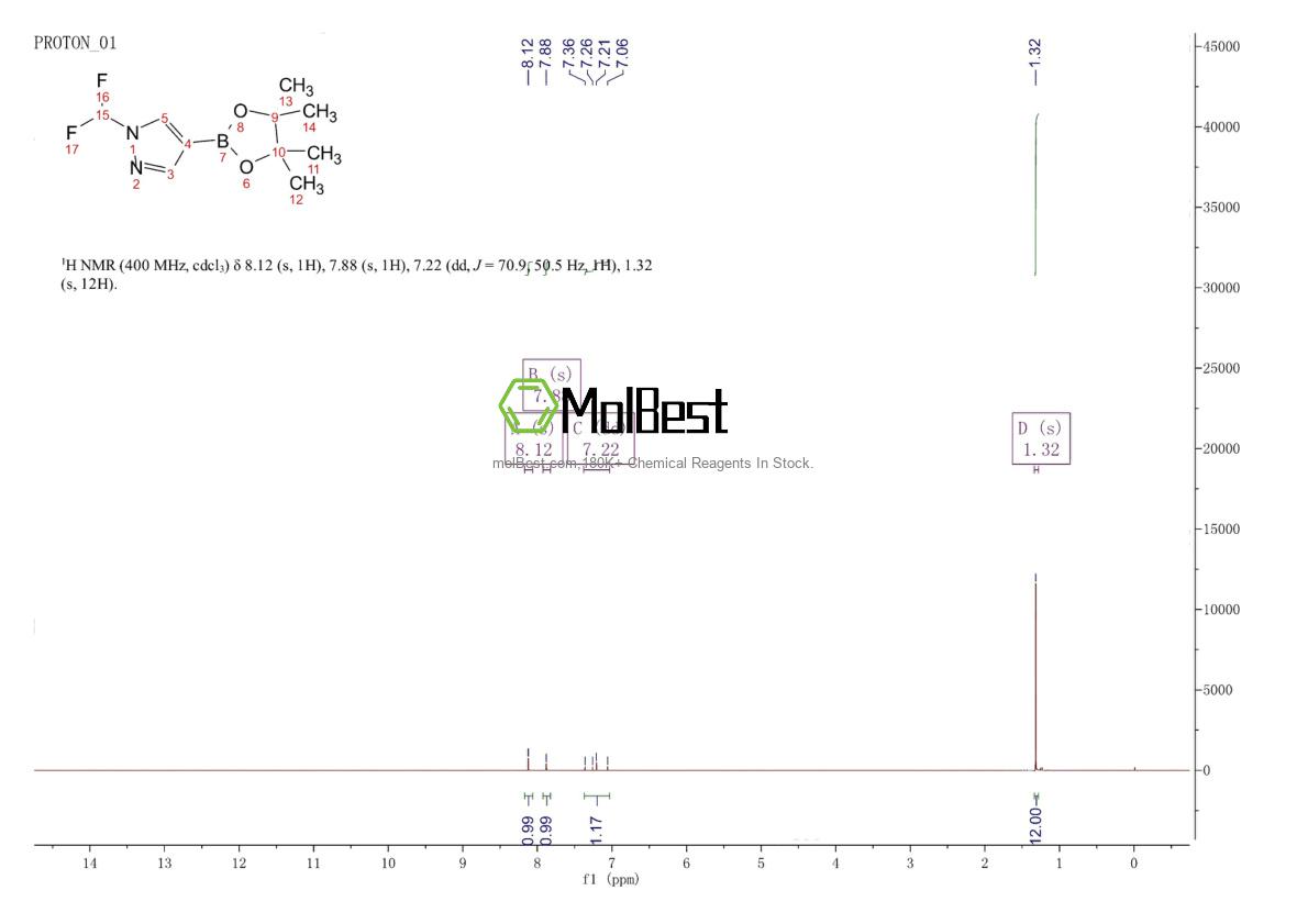 Physical sample testing spectrum (NMR) of 1206640-82-5