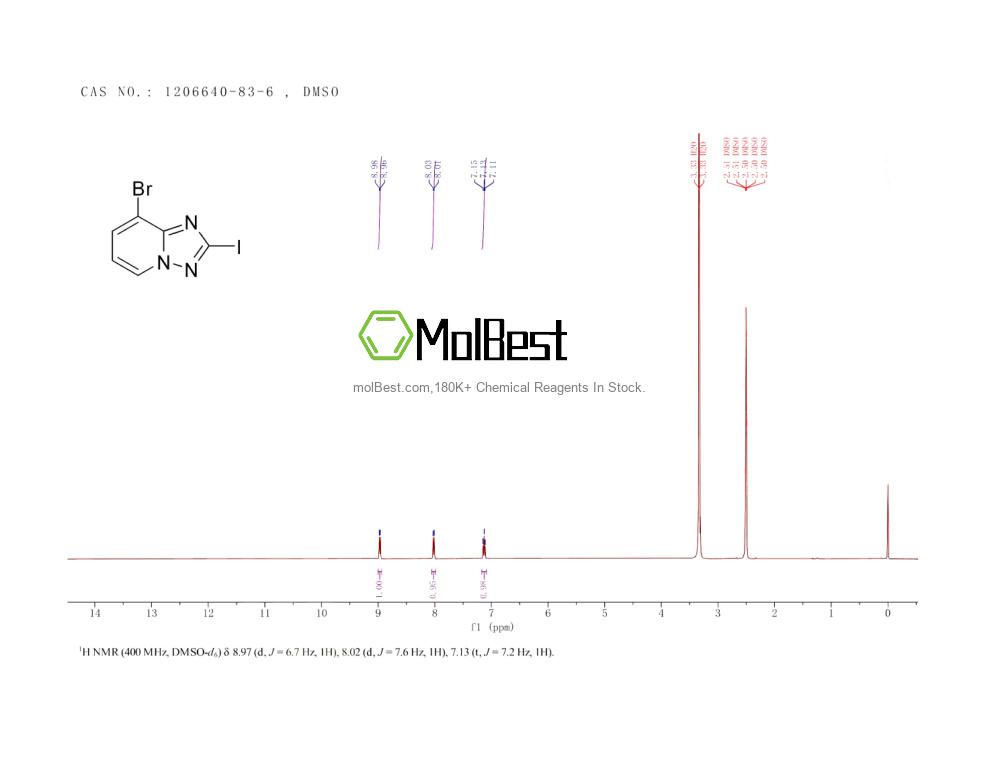 Physical sample testing spectrum (NMR) of 1206640-83-6