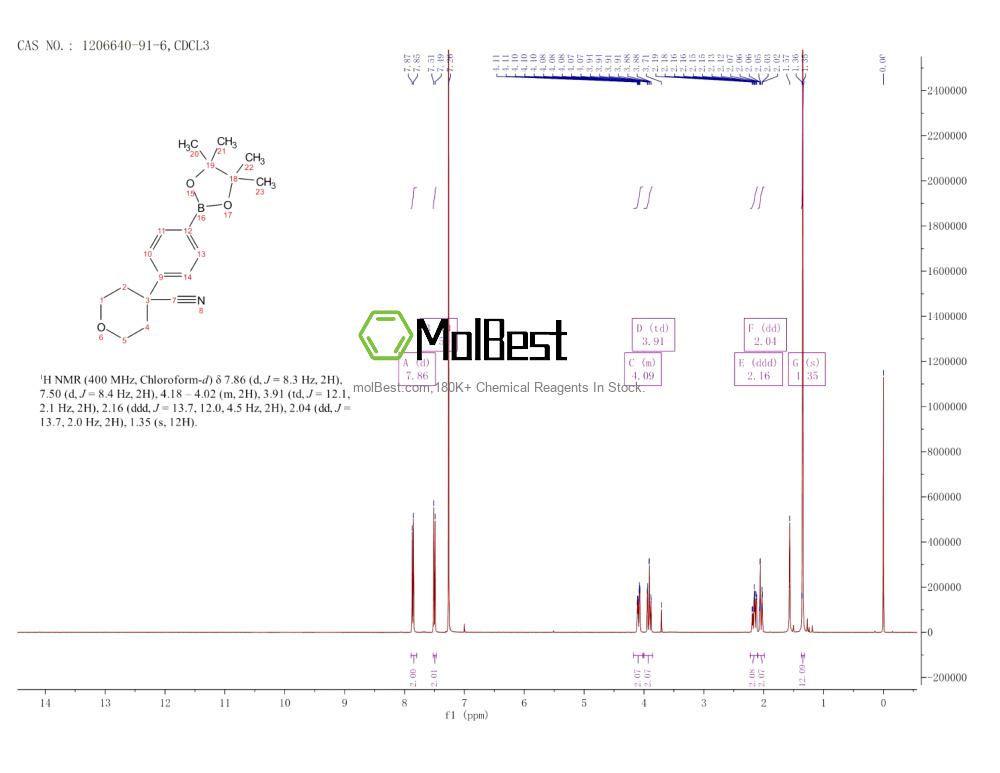 Physical sample testing spectrum (NMR) of 1206640-91-6