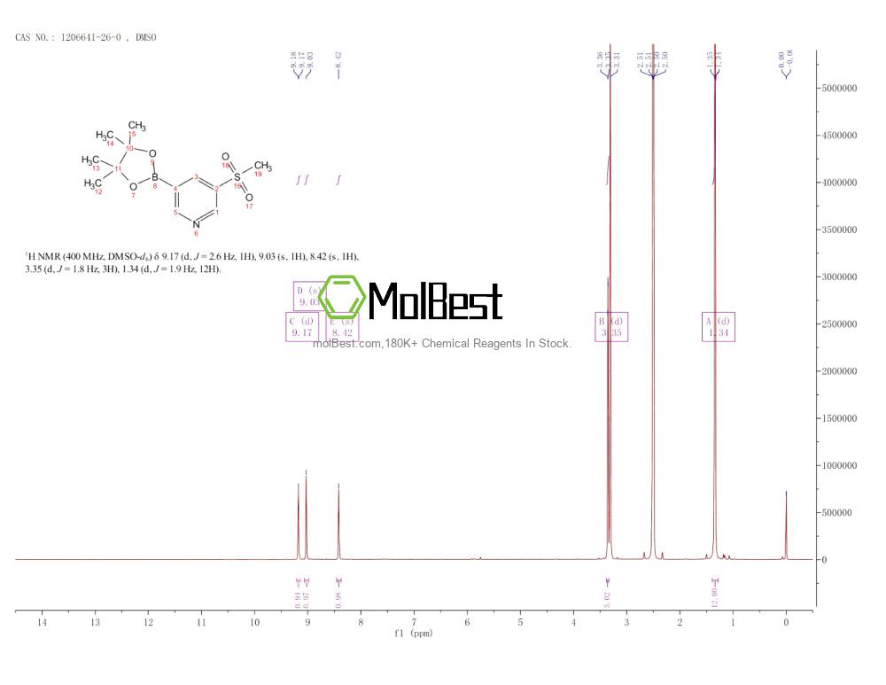 Physical sample testing spectrum (NMR) of 1206641-26-0