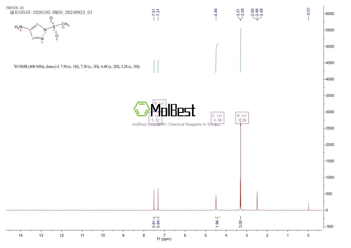 Physical sample testing spectrum (NMR) of 1206641-28-2