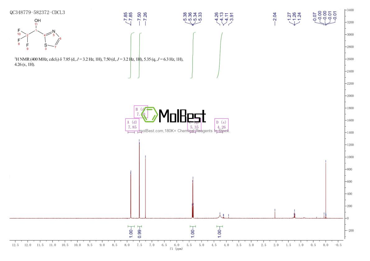 Physical sample testing spectrum (NMR) of 1206673-52-0