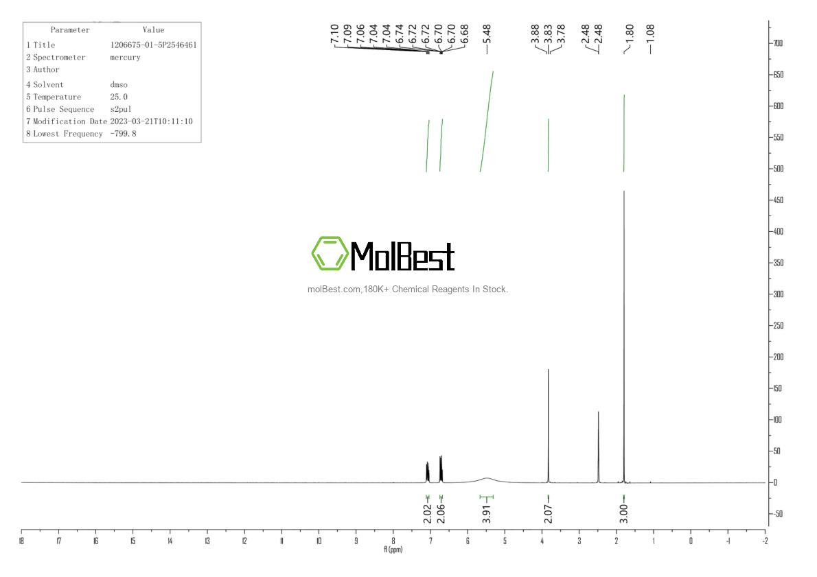 Physical sample testing spectrum (NMR) of 1206675-01-5