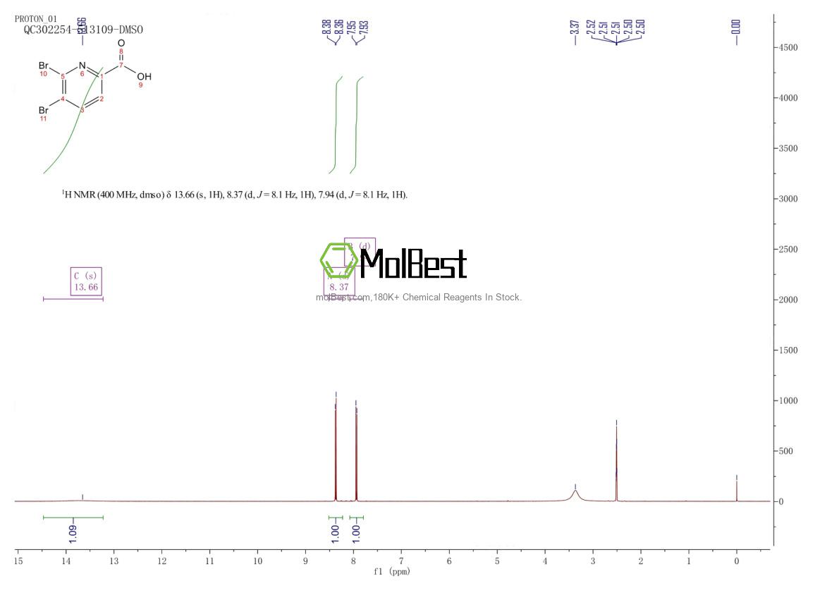 Physical sample testing spectrum (NMR) of 1206679-66-4