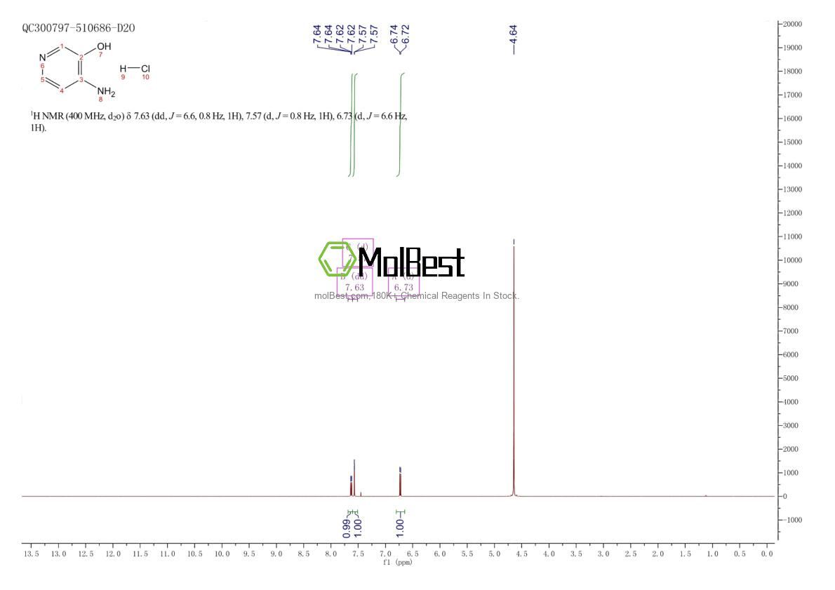 Physical sample testing spectrum (NMR) of 1206679-69-7