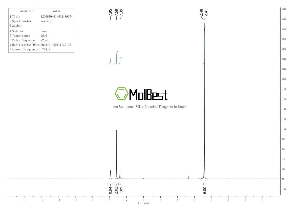 Physical sample testing spectrum (NMR) of 1206679-91-5