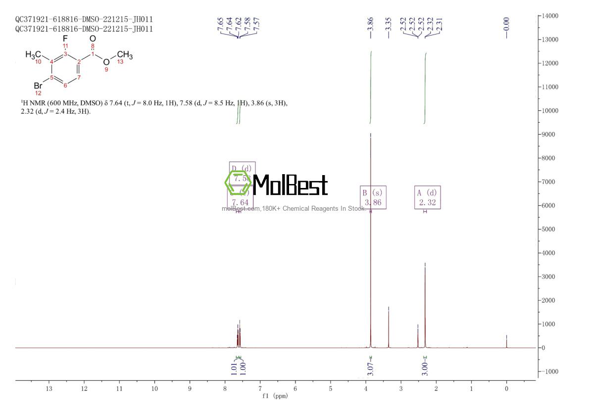 Physical sample testing spectrum (NMR) of 1206680-27-4