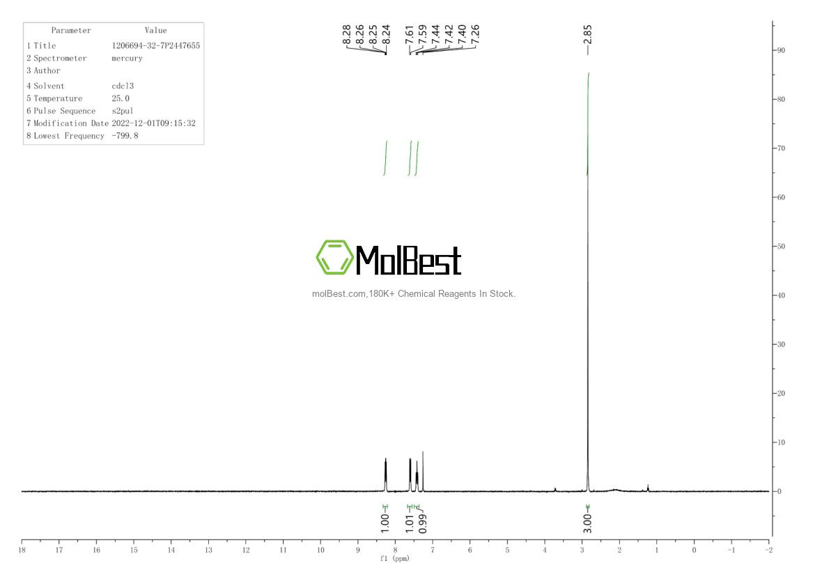 Physical sample testing spectrum (NMR) of 1206694-32-7