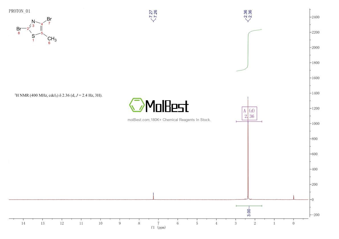 Physical sample testing spectrum (NMR) of 1206708-88-4
