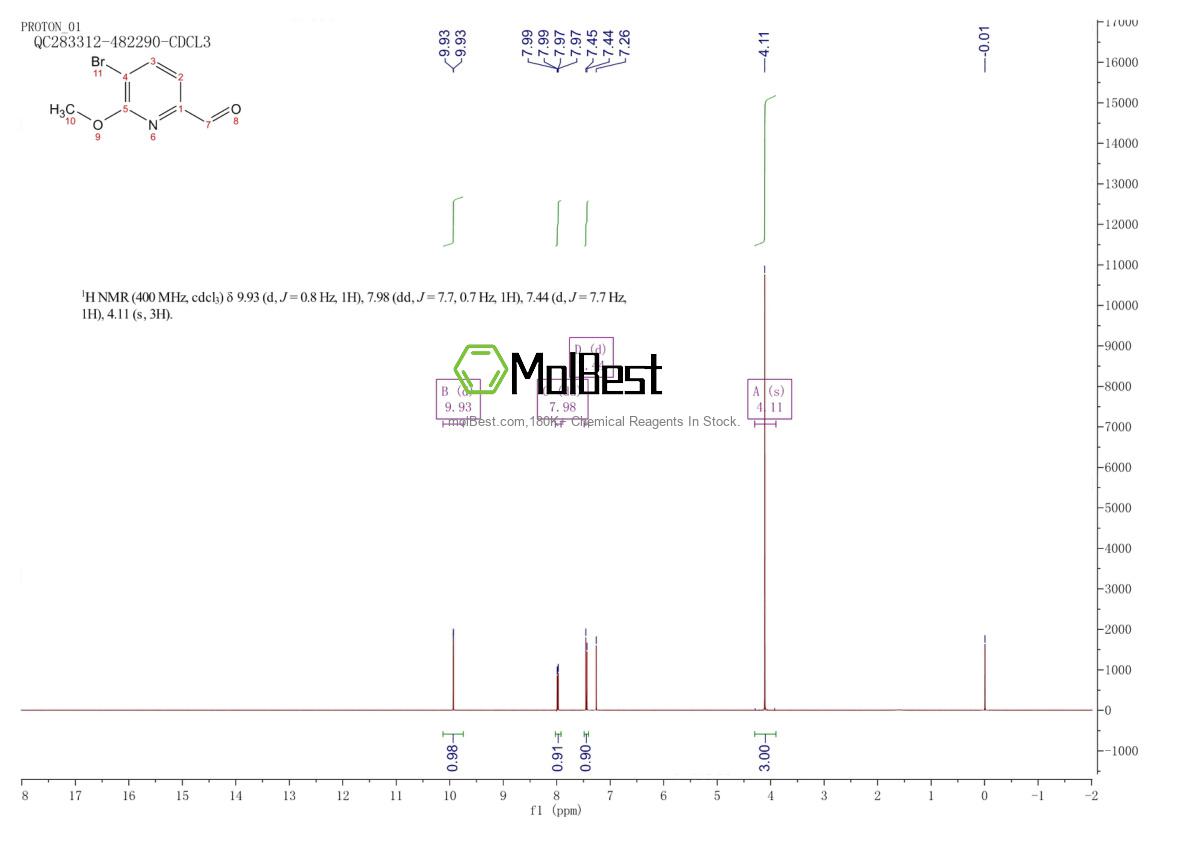 Physical sample testing spectrum (NMR) of 1206775-52-1