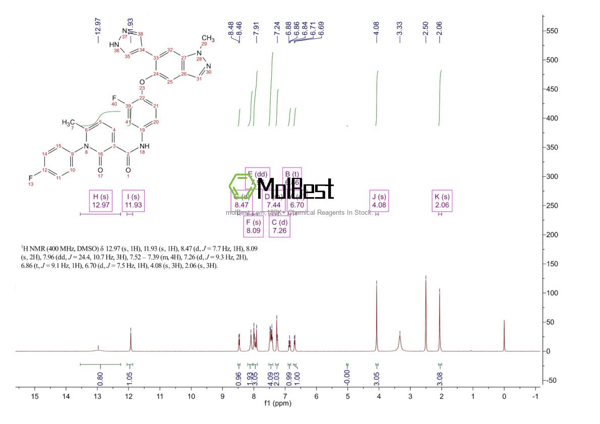 Physical sample testing spectrum (NMR) of 1206799-15-6