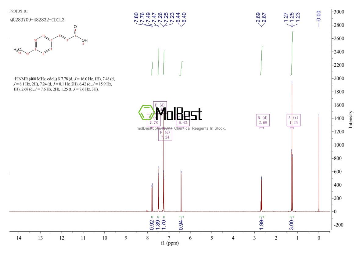 Physical sample testing spectrum (NMR) of 120680-98-0