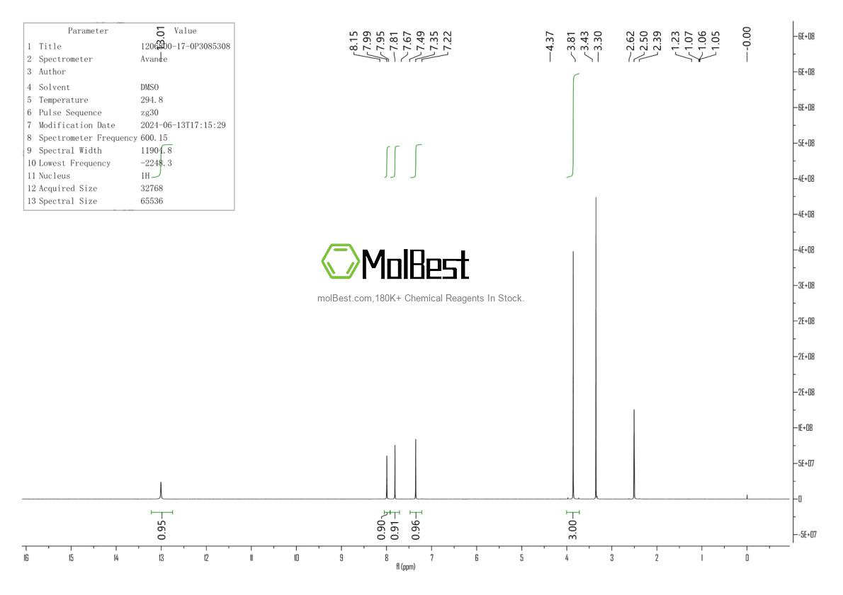 Physical sample testing spectrum (NMR) of 1206800-17-0